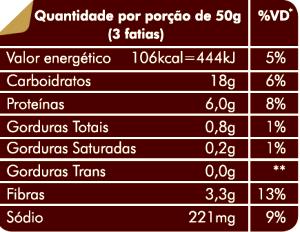 Quantas calorias em 3 fatias (50 g) Fit Pan Multigrãos?