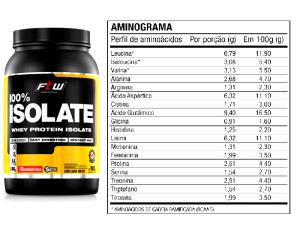 Quantas calorias em 3 medidas dosadoras (60 g) Isolate Whey?