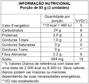 Quantas calorias em 3 unidades (85 g) Polenta Tolete?